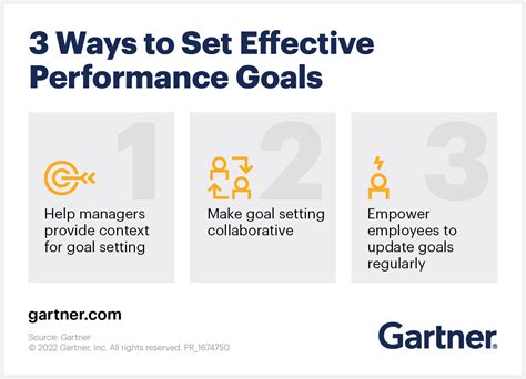 drive business results|Effective Performance Goals: Examples & Best Practices .